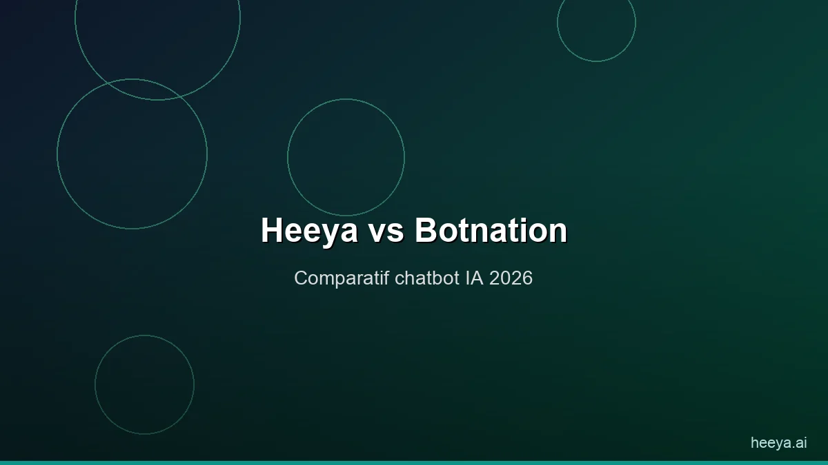 Heeya vs Botnation : comparatif chatbot IA 2026