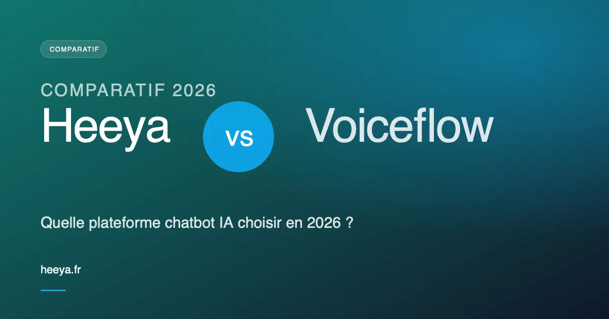 Heeya vs Voiceflow : comparatif chatbot IA 2026