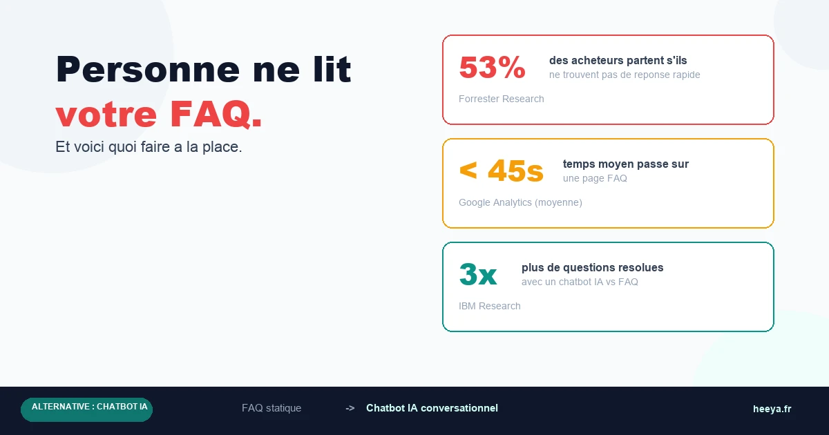 Personne ne lit votre FAQ (et voici quoi faire a la place)