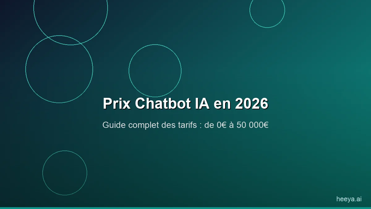 Prix Chatbot IA en 2026 : Combien ça Coûte ?